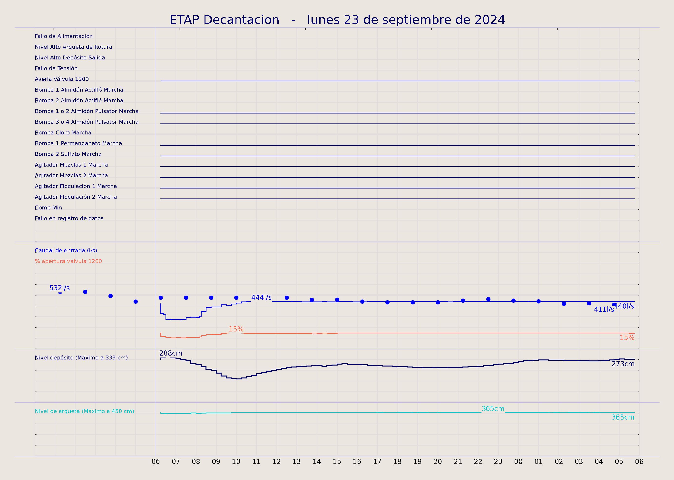 ../../imagenes/vid/2024/ETAP Decantacion/2024-09-23 ETAP Decantacion.png